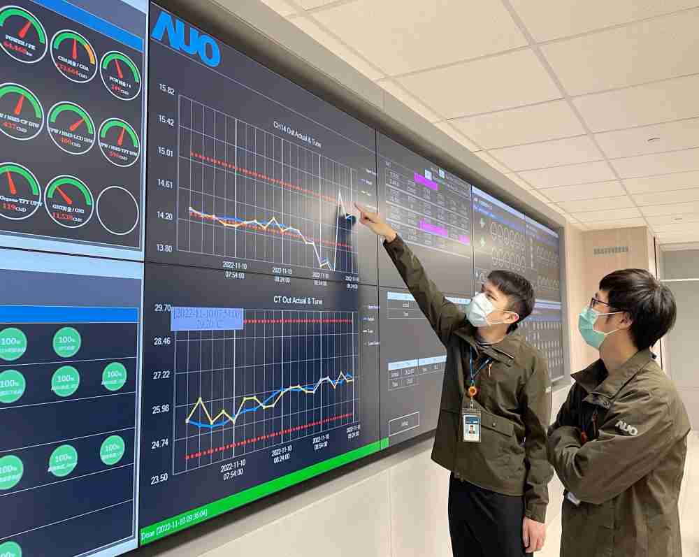 森林舞会透过智慧化能源管理，，，实时监控以及应对异常状态下的能源与资源消耗